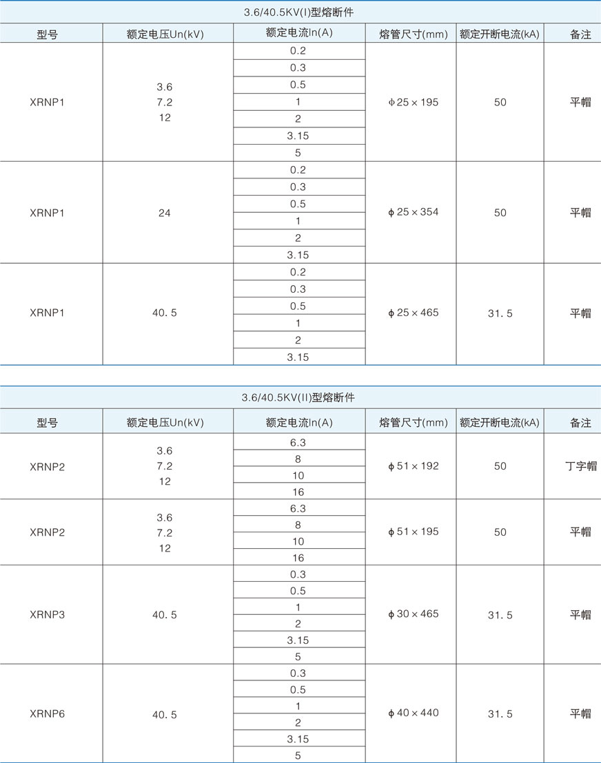 XRNP高压限流熔断器的技术参数