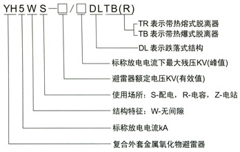 YH5WS避雷器的型号含义
