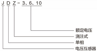 JDZ-3、6、10电压互感器的型号含义