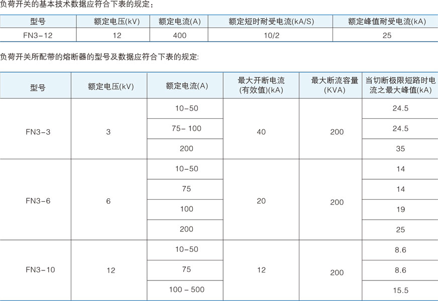 FN3-12(R/S)系列负荷开关的技术参数