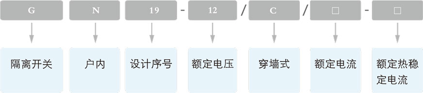 GN19-12系列隔离开关的型号含义