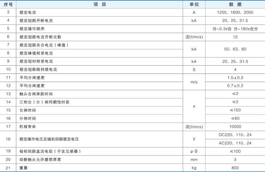 ZW7-40.7户外真空断路器的技术参数